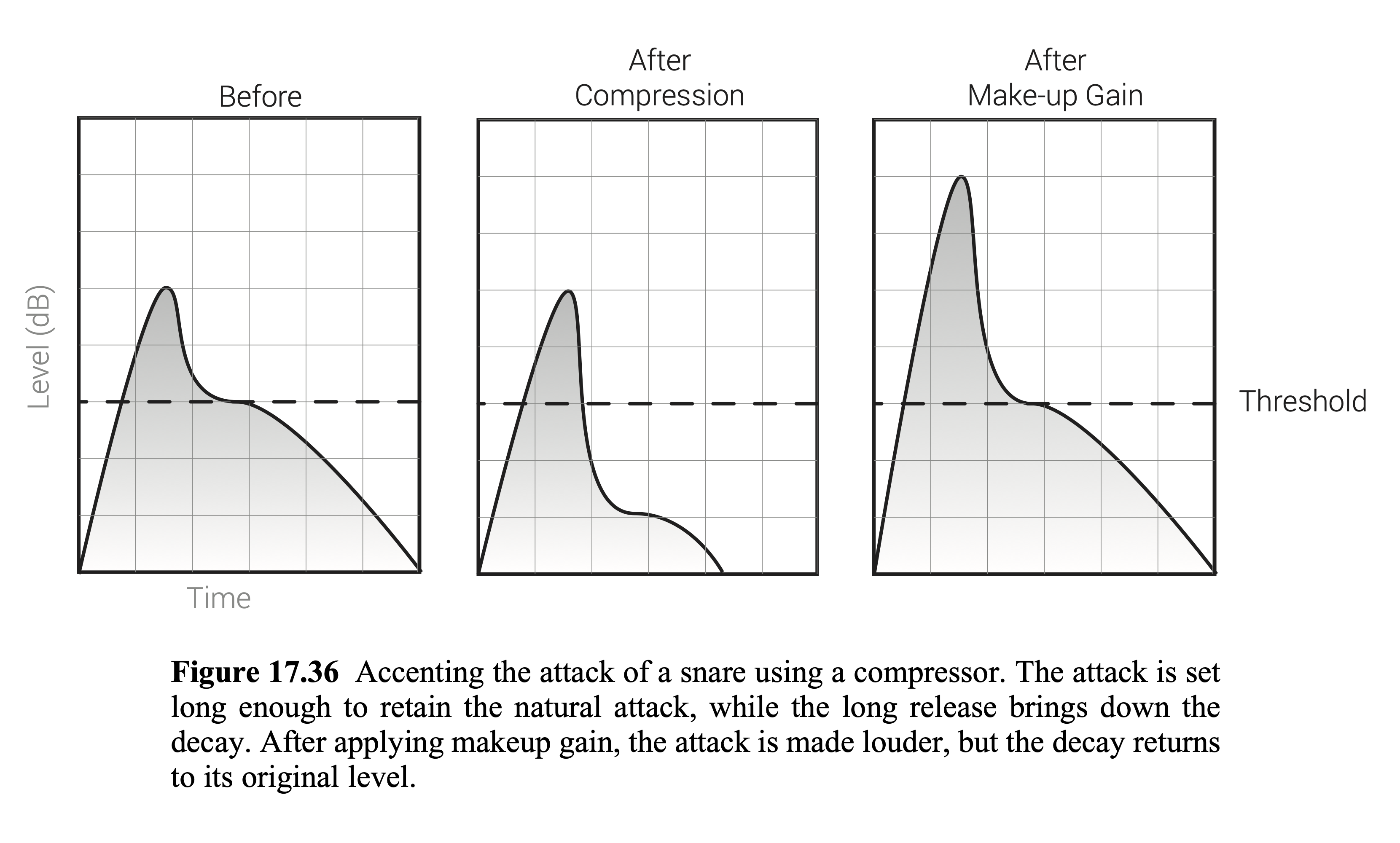 before and after - compressed snare