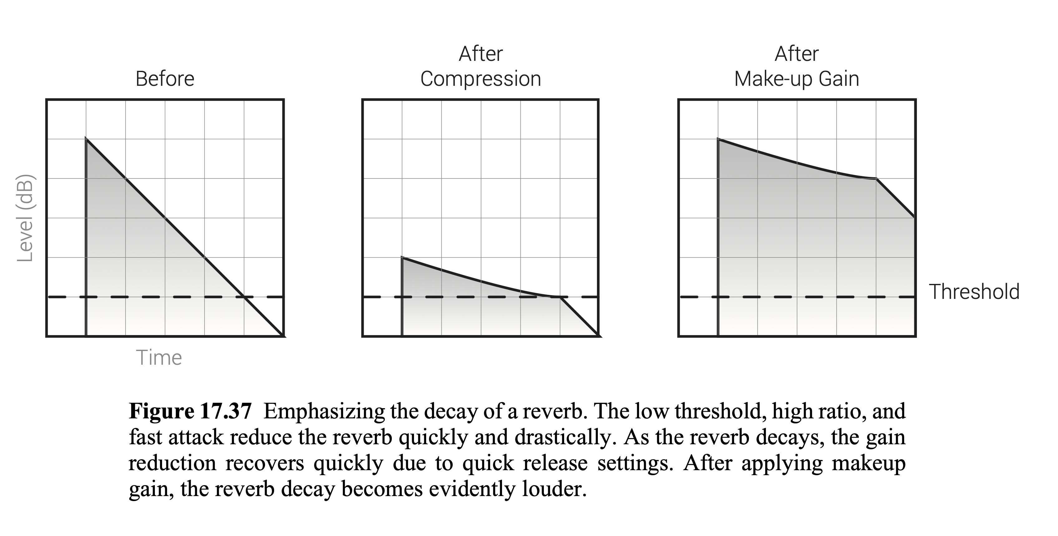before and after - compressed reverb